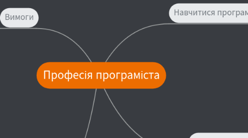 Mind Map: Професія програміста