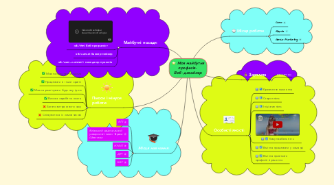 Mind Map: Моя майбутня професія-  Веб- дизайнер