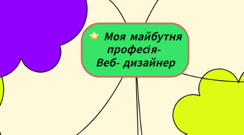 Mind Map: Моя майбутня професія-  Веб- дизайнер