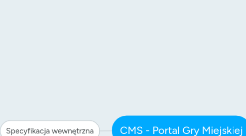 Mind Map: CMS - Portal Gry Miejskiej