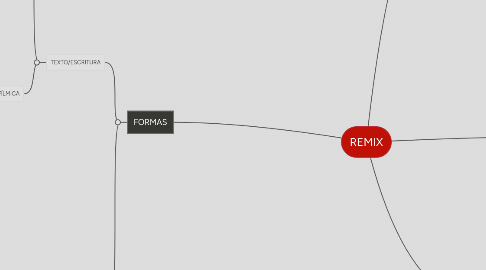 Mind Map: REMIX