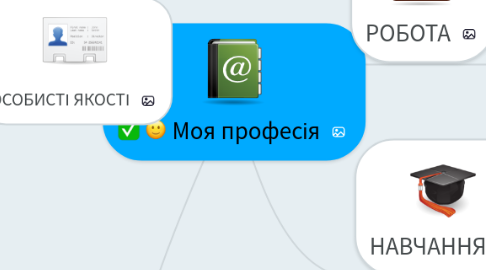 Mind Map: Моя професія