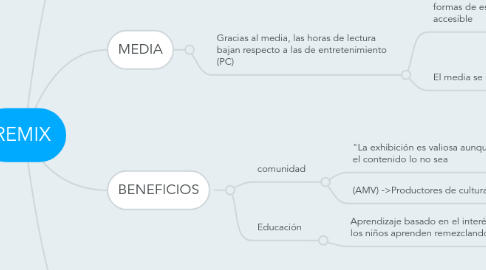 Mind Map: REMIX