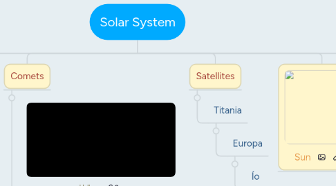 Mind Map: Solar System