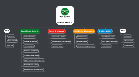 Mind Map: Mad Science