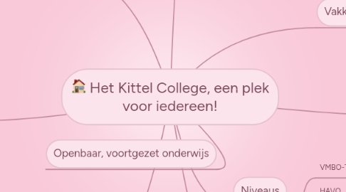 Mind Map: Het Kittel College, een plek voor iedereen!