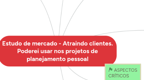 Mind Map: Estudo de mercado - Atraindo clientes. Poderei usar nos projetos de planejamento pessoal