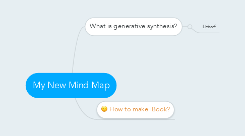 Mind Map: My New Mind Map