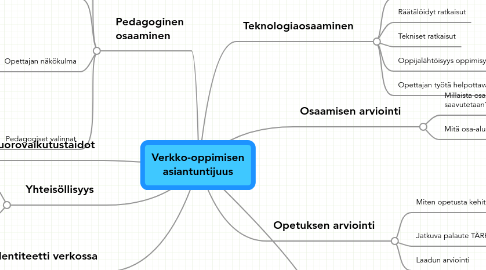 Mind Map: Verkko-oppimisen asiantuntijuus