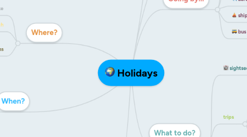 Mind Map: Holidays