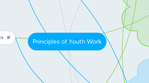 Mind Map: Principles of Youth Work