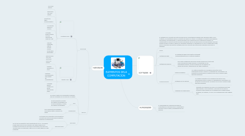 Mind Map: ELEMENTOS DELA COMPUTACÍON