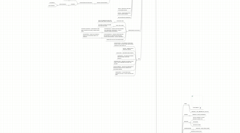 Mind Map: Biology Semester 1