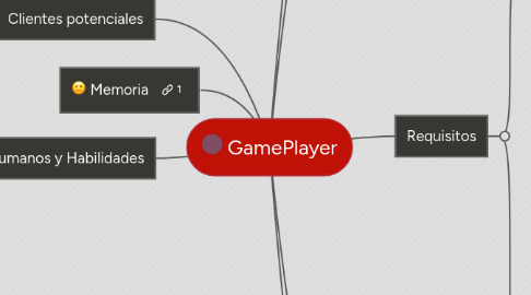 Mind Map: GamePlayer