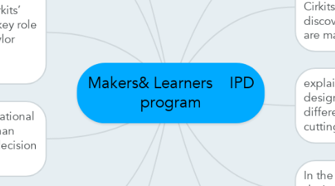 Mind Map: Makers& Learners    IPD program