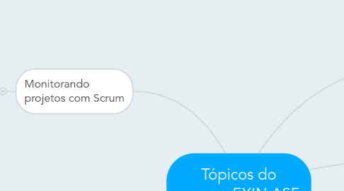 Mind Map: Tópicos do exame EXIN ASF