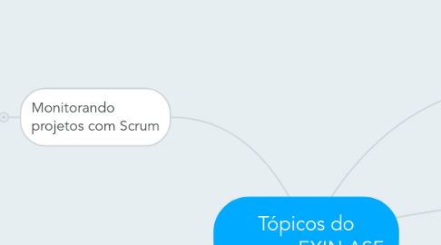 Mind Map: Tópicos do  exame EXIN ASF