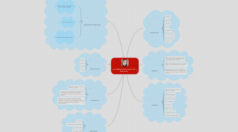 Mind Map: Luz Stella Pardo red de 2.0 Nutricion