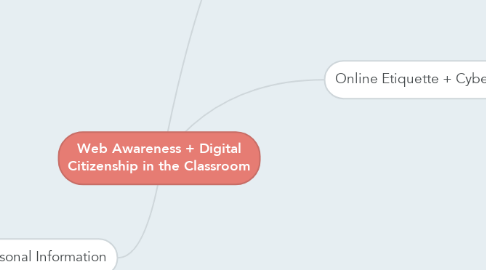 Mind Map: Web Awareness + Digital Citizenship in the Classroom