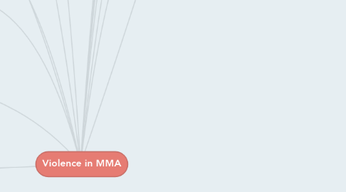 Mind Map: Violence in MMA