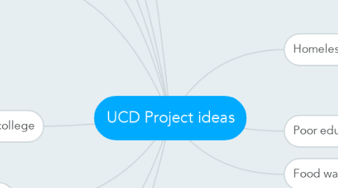 Mind Map: UCD Project ideas