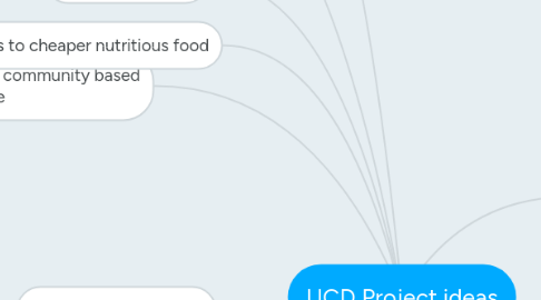 Mind Map: UCD Project ideas