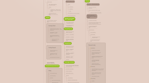 Mind Map: Ekosystem: 3 nedslag