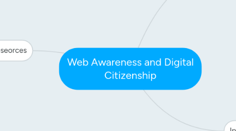 Mind Map: Web Awareness and Digital Citizenship