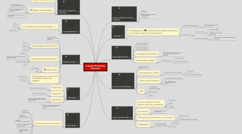 Mind Map: Lenguaje Multimedia y Educación