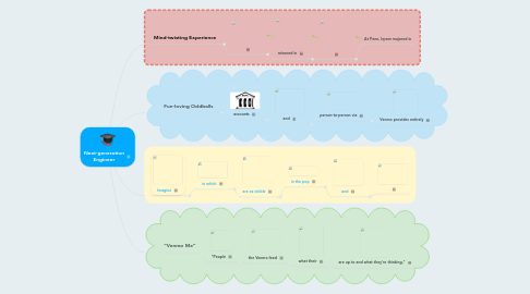 Mind Map: Next-generation Engineer