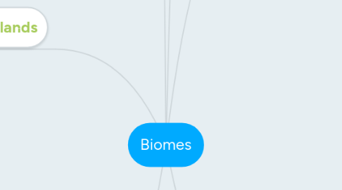 Mind Map: Biomes