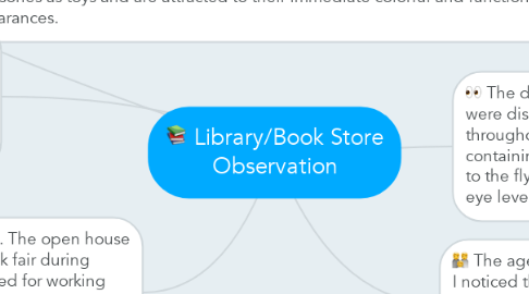 Mind Map: Library/Book Store Observation