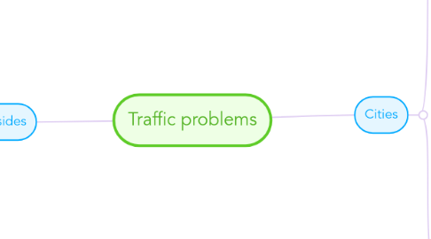 Mind Map: Traffic problems
