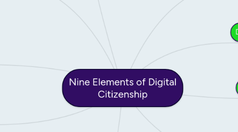 Mind Map: Nine Elements of Digital Citizenship