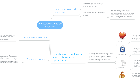 Mind Map: Monitoreo externo de negocios