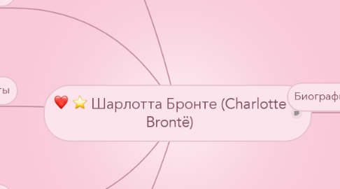 Mind Map: Шарлотта Бронте (Charlotte Brontë)