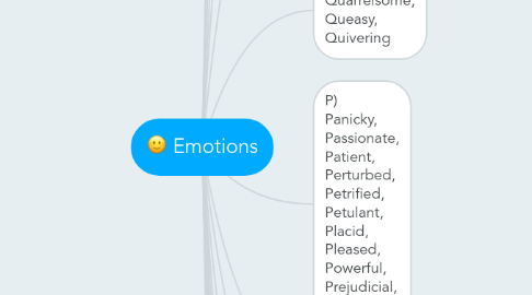 Mind Map: Emotions