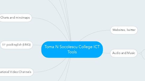 Mind Map: Toma N Socolescu College ICT Tools