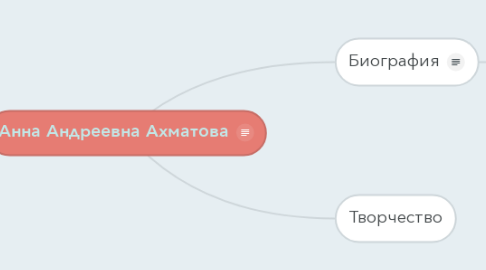 Mind Map: Анна Андреевна Ахматова