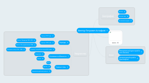 Mind Map: Виктор Петрович Астафьев