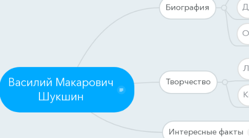 Mind Map: Василий Макарович Шукшин