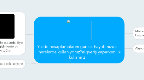 Mind Map: Yüzde hesaplamalarını günlük hayatımızda nerelerde kullanıyoruz?alışveriş yaparken kullanırız