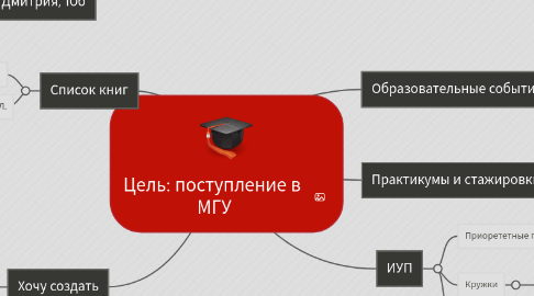 Mind Map: Цель: поступление в МГУ