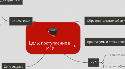 Mind Map: Цель: поступление в  МГУ