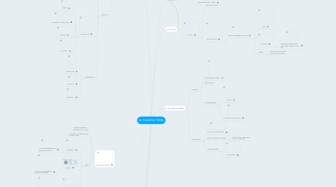 Mind Map: EL PLANETA TERRA