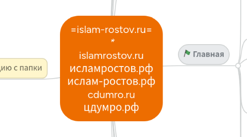 Mind Map: =islam-rostov.ru= *** islamrostov.ru исламростов.рф ислам-ростов.рф cdumro.ru цдумро.рф