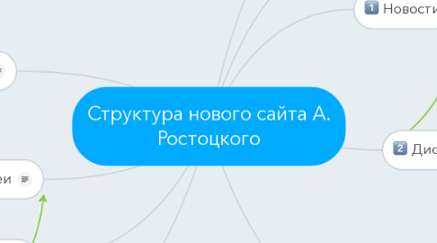 Mind Map: Структура нового сайта А. Ростоцкого