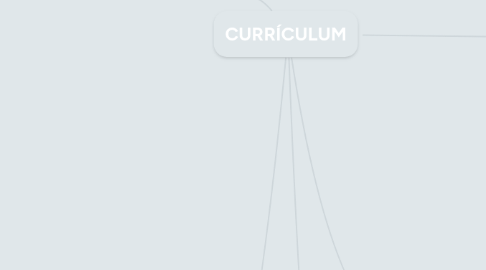 Mind Map: CURRÍCULUM