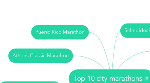 Mind Map: Top 10 city marathons