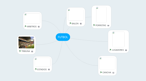 Mind Map: FUTBOL